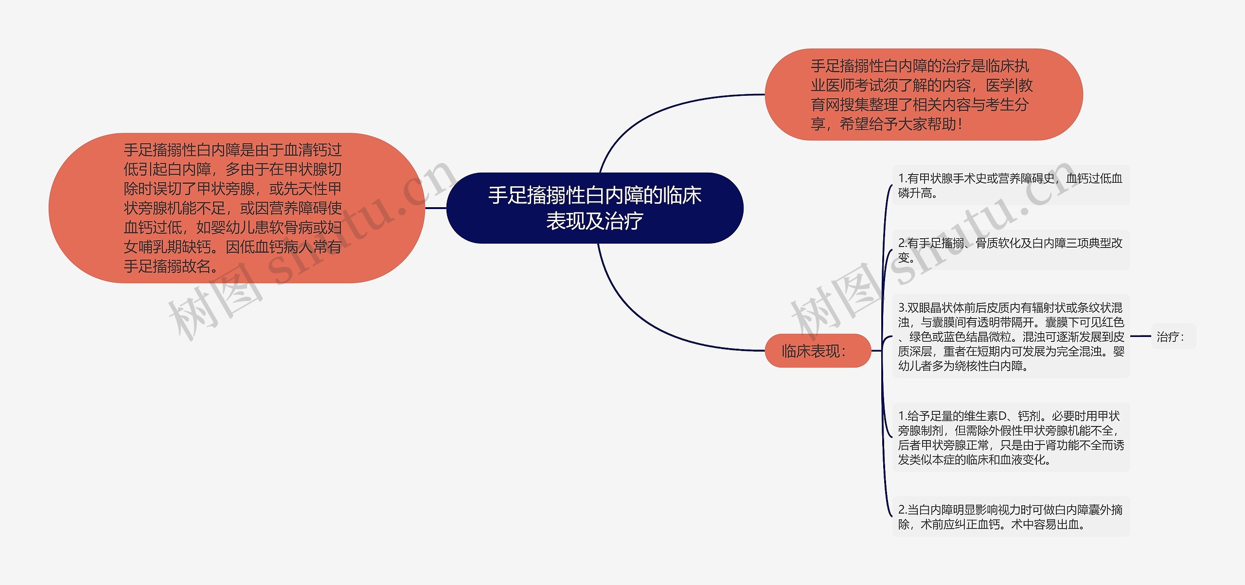 手足搐搦性白内障的临床表现及治疗思维导图