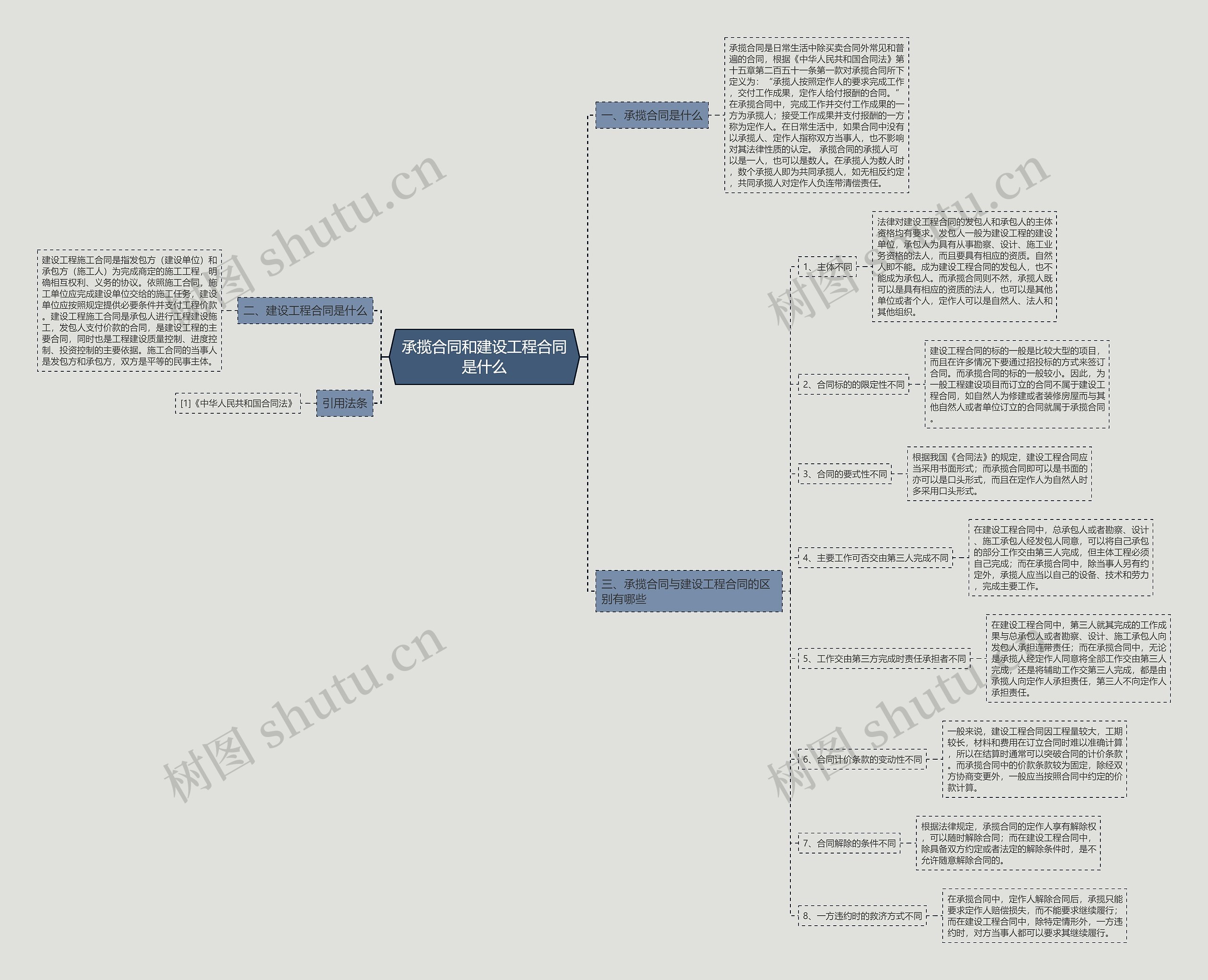 承揽合同和建设工程合同是什么 承揽合同和建设工程合同是什么