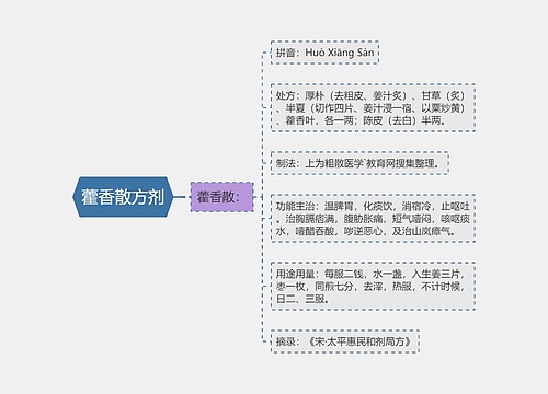 藿香散方剂