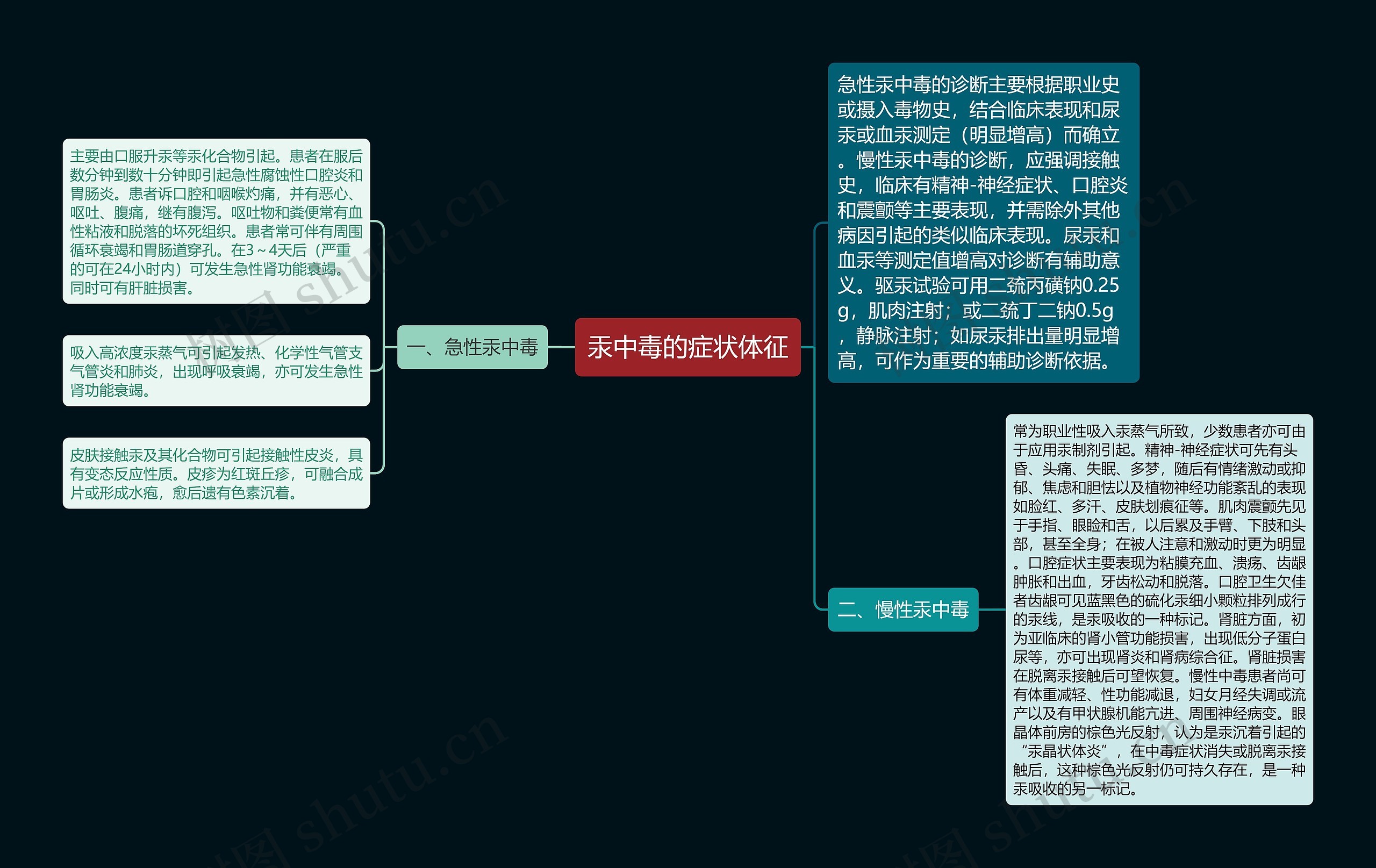 汞中毒的症状体征