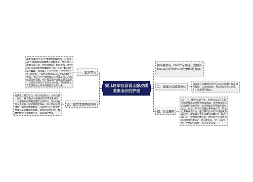 婴儿痉挛症促肾上腺皮质激素治疗的护理