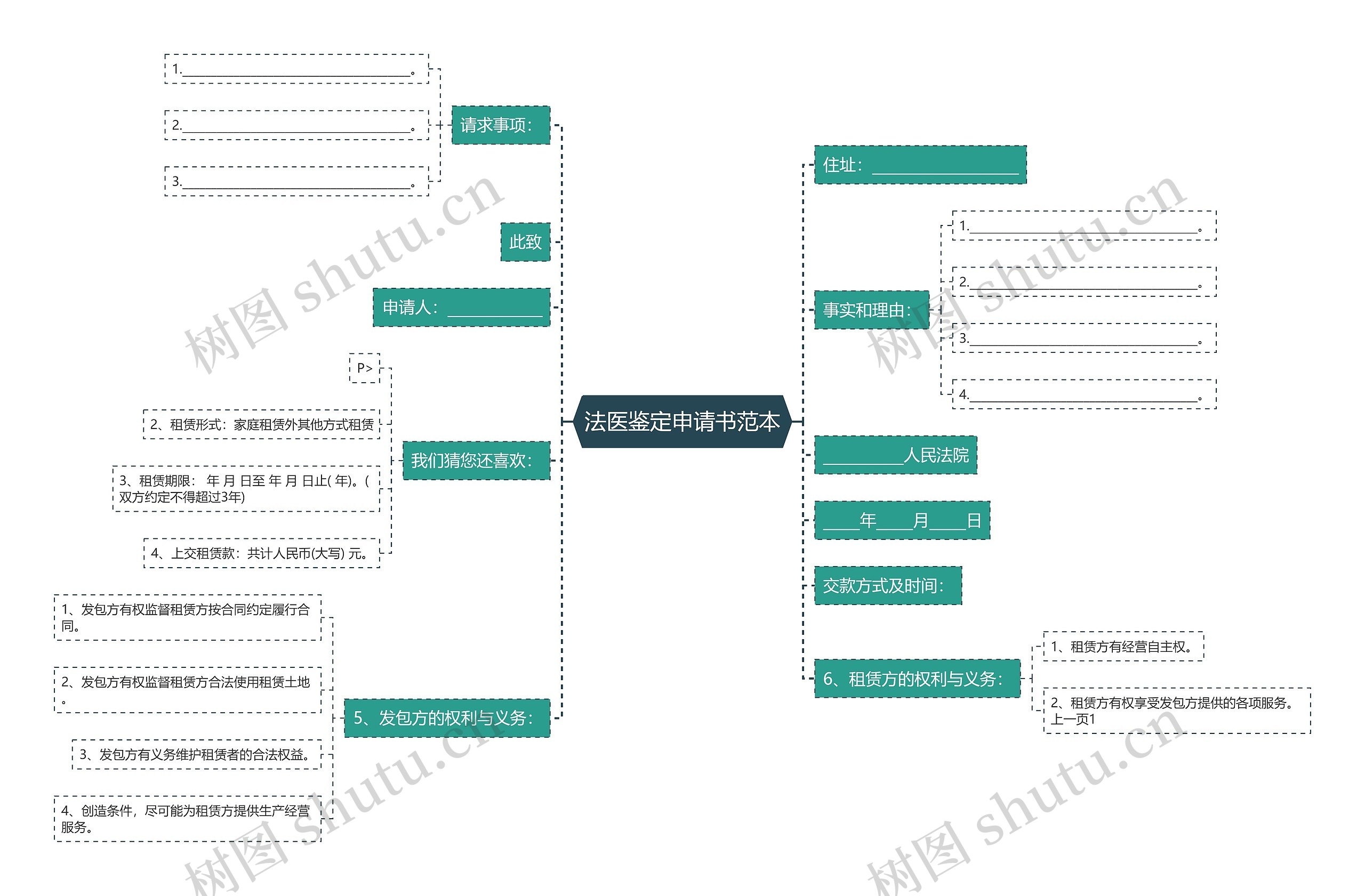 法医鉴定申请书范本思维导图
