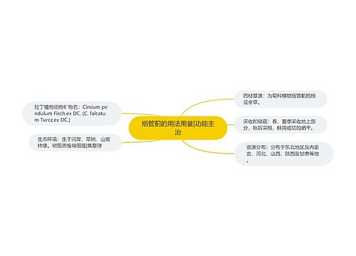 烟管蓟的用法用量|功能主治