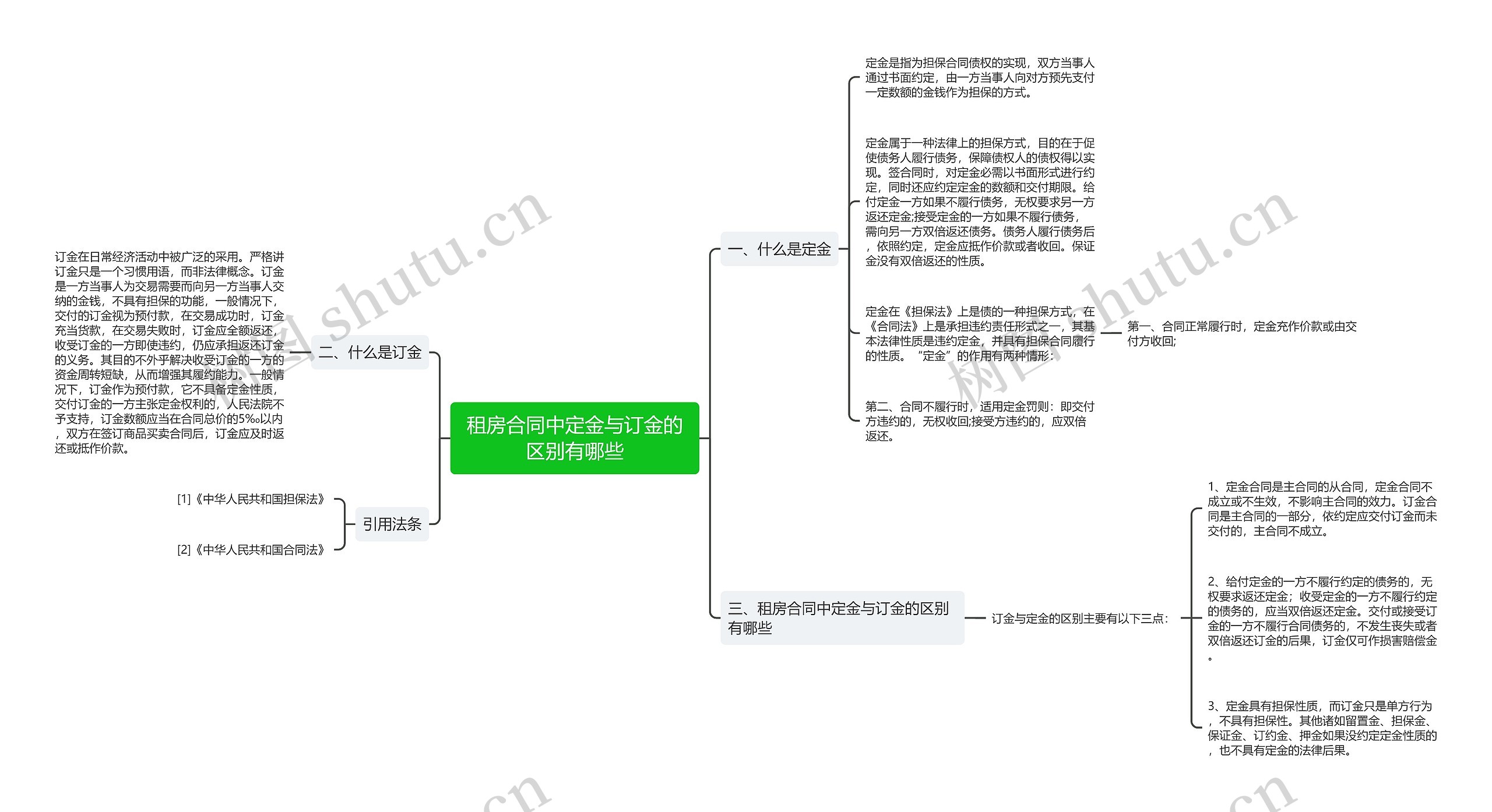 租房合同中定金与订金的区别有哪些