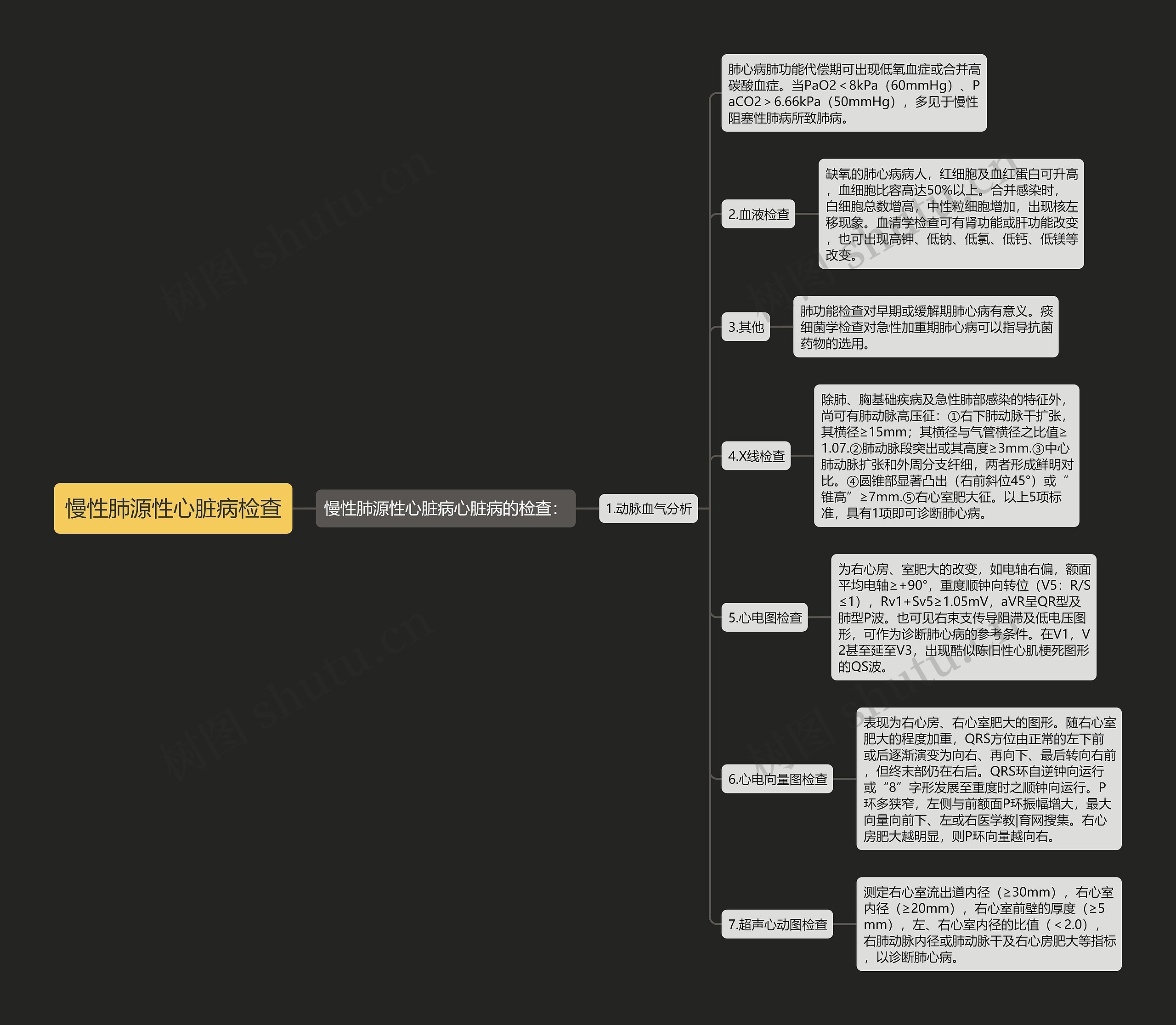 慢性肺源性心脏病检查 慢性肺源性心脏病检查