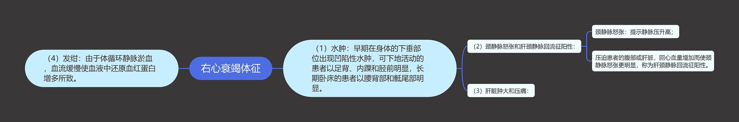 右心衰竭体征 右心衰竭体征