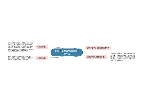 剖宫产手术后社区家庭护理方法