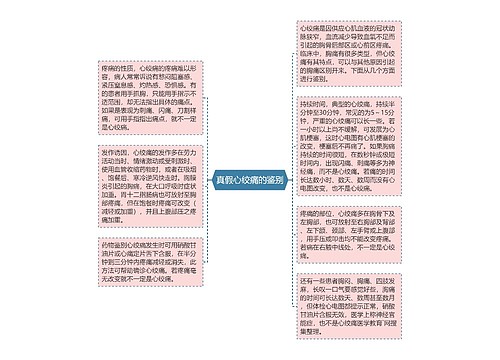 真假心绞痛的鉴别