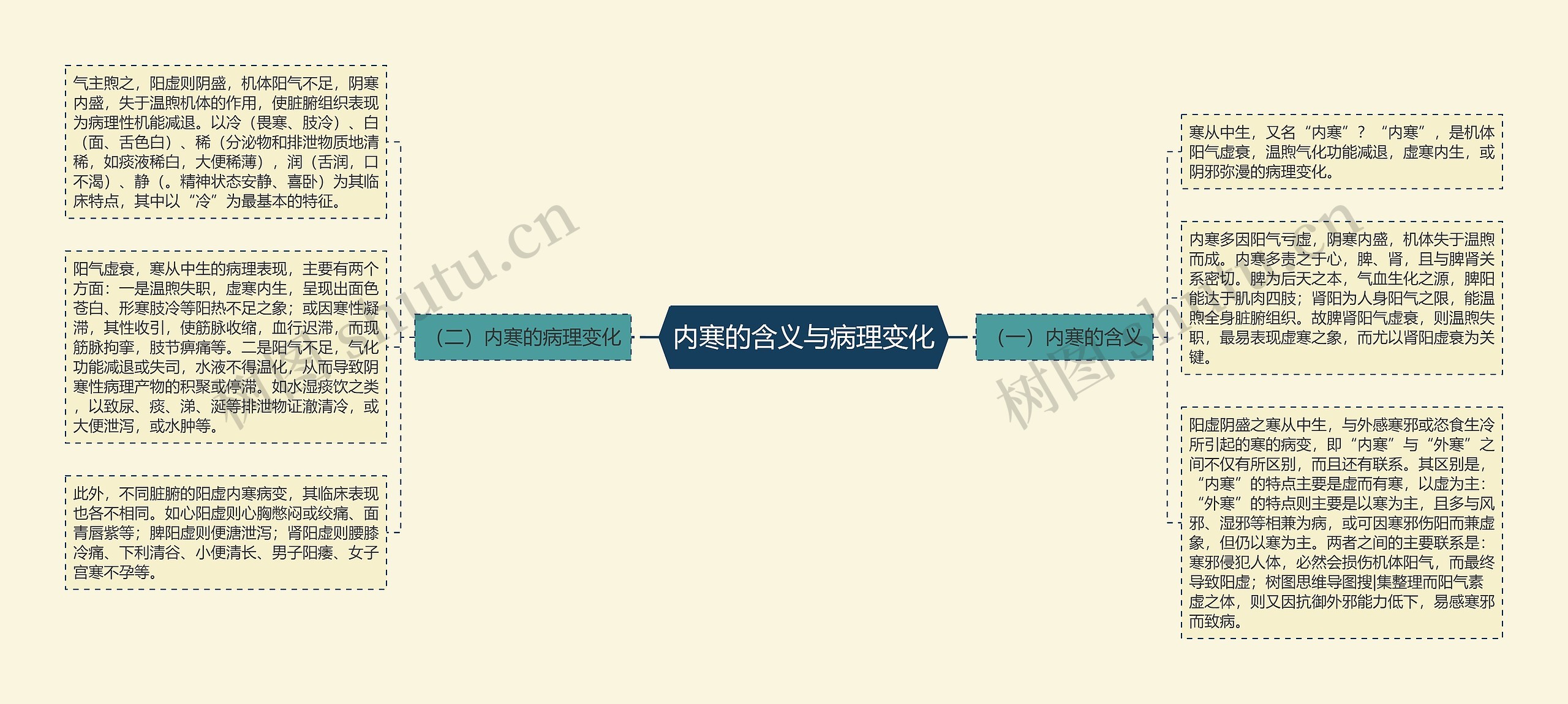 内寒的含义与病理变化 内寒的含义与病理变化