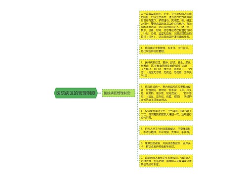 医院病区的管理制度