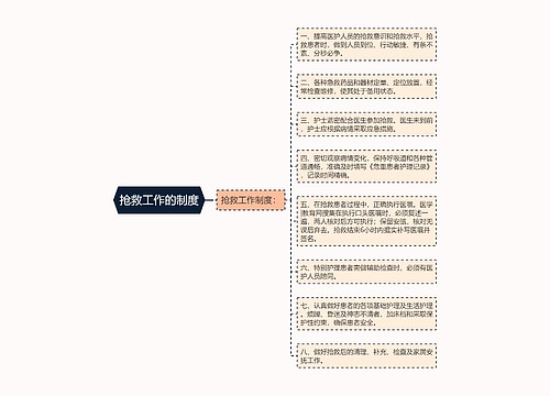 抢救工作的制度