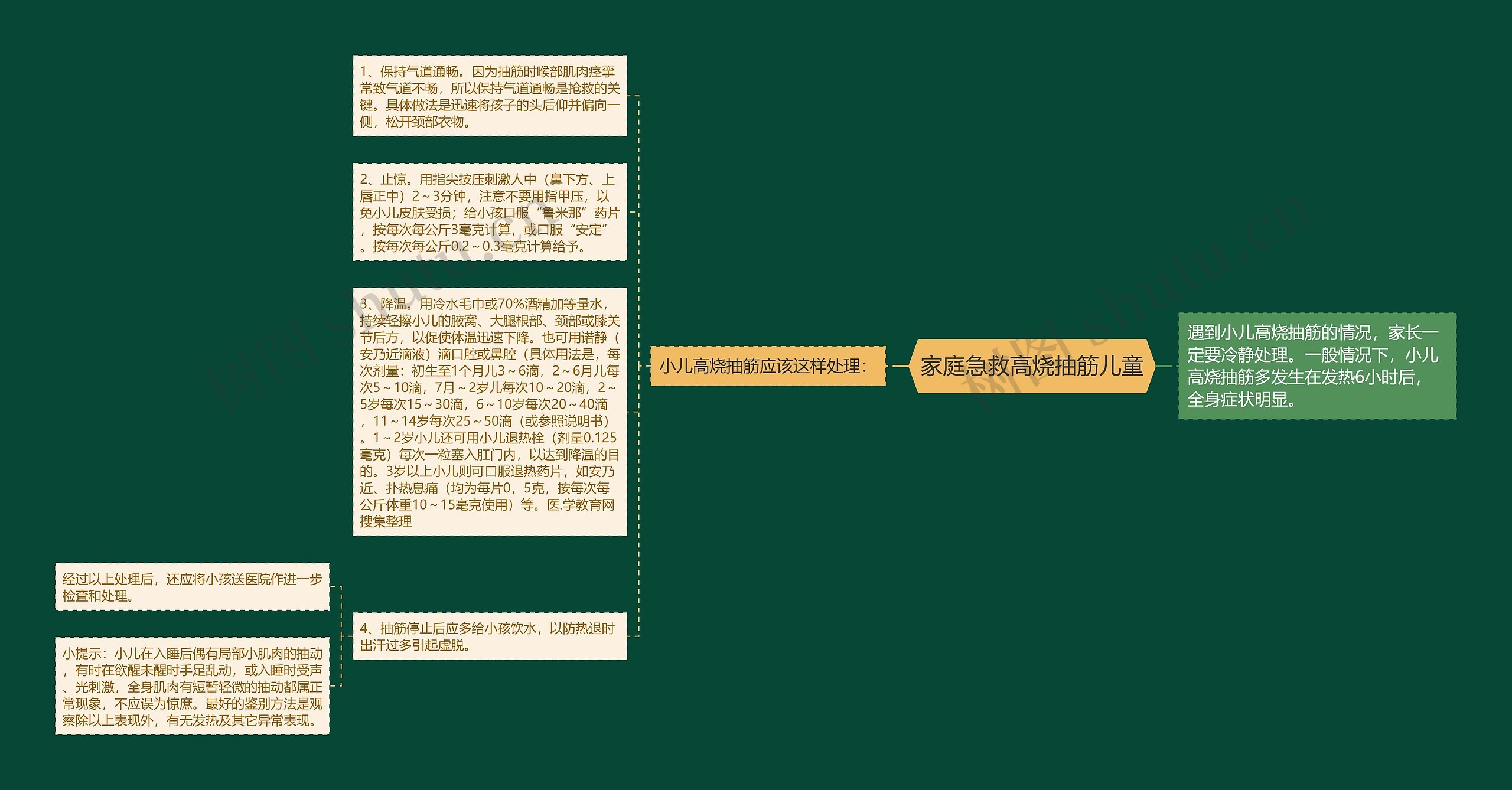 家庭急救高烧抽筋儿童