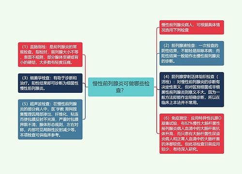 慢性前列腺炎可做哪些检查？