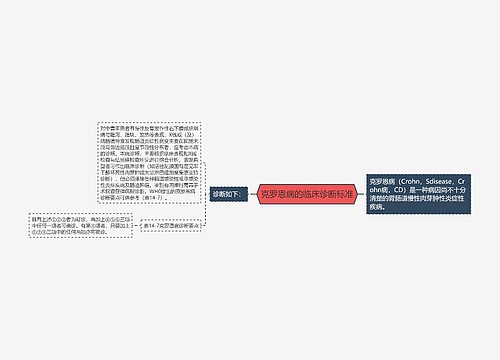 克罗恩病的临床诊断标准