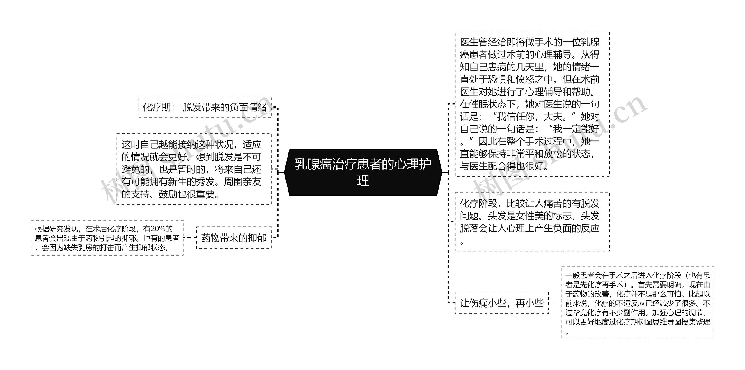 乳腺癌治疗患者的心理护理