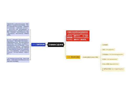 艾滋病的口腔表现