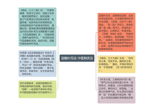 迎随补泻法-中医刺灸法