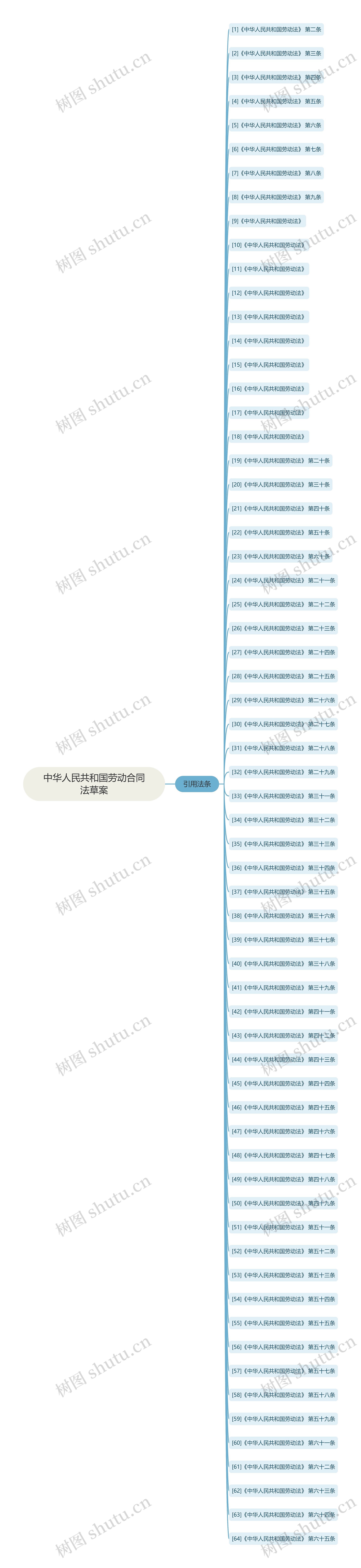 中华人民共和国劳动合同法草案