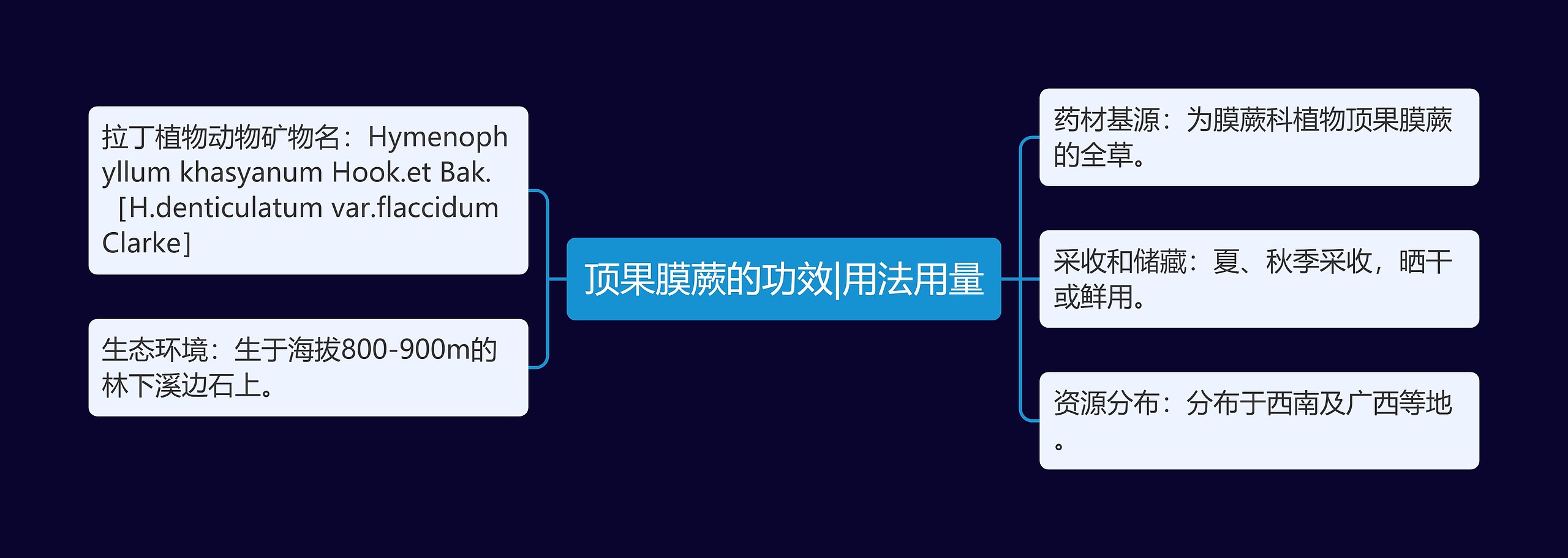 顶果膜蕨的功效|用法用量