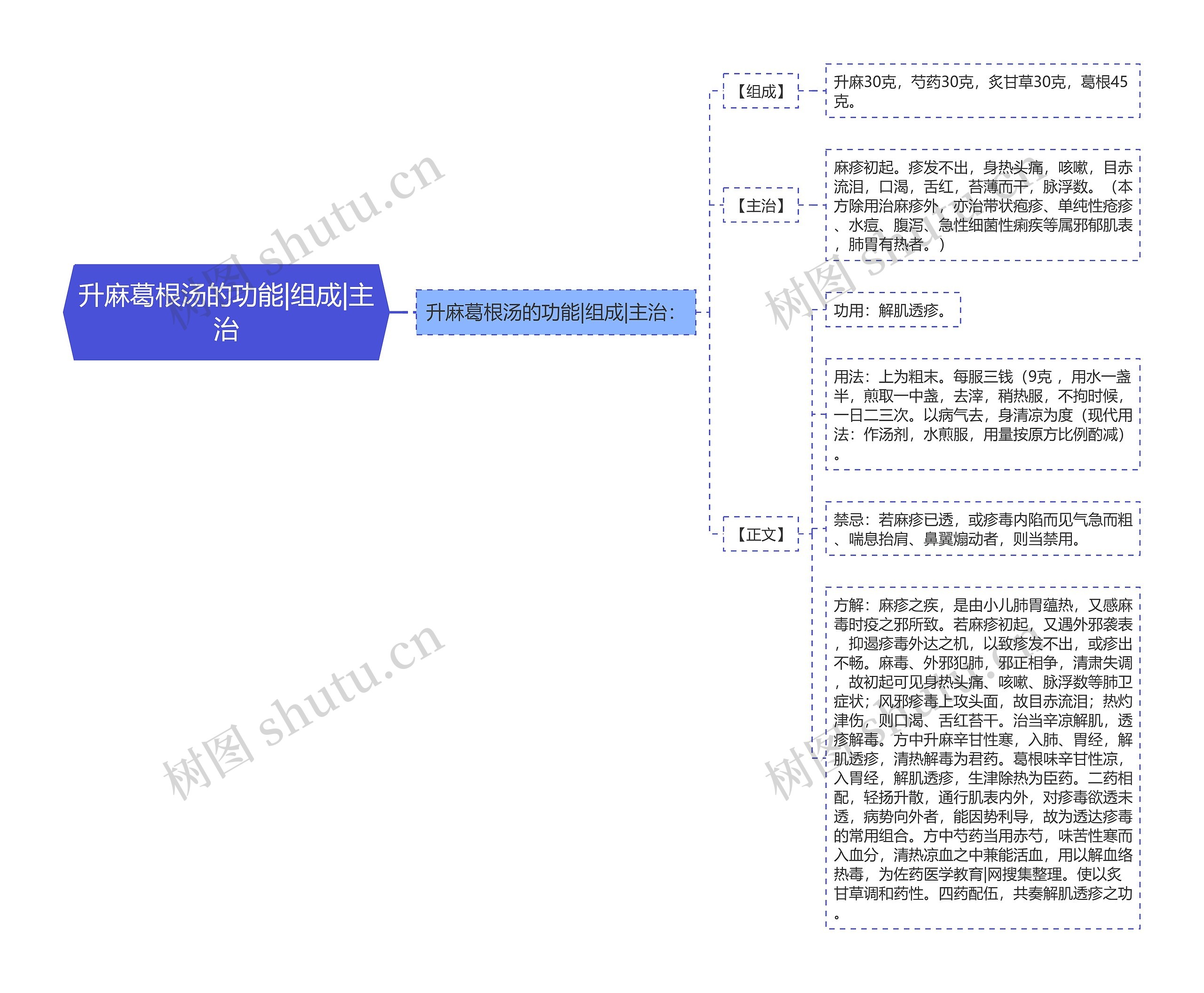 升麻葛根汤的功能|组成|主治 升麻葛根汤的功能|组成|主治