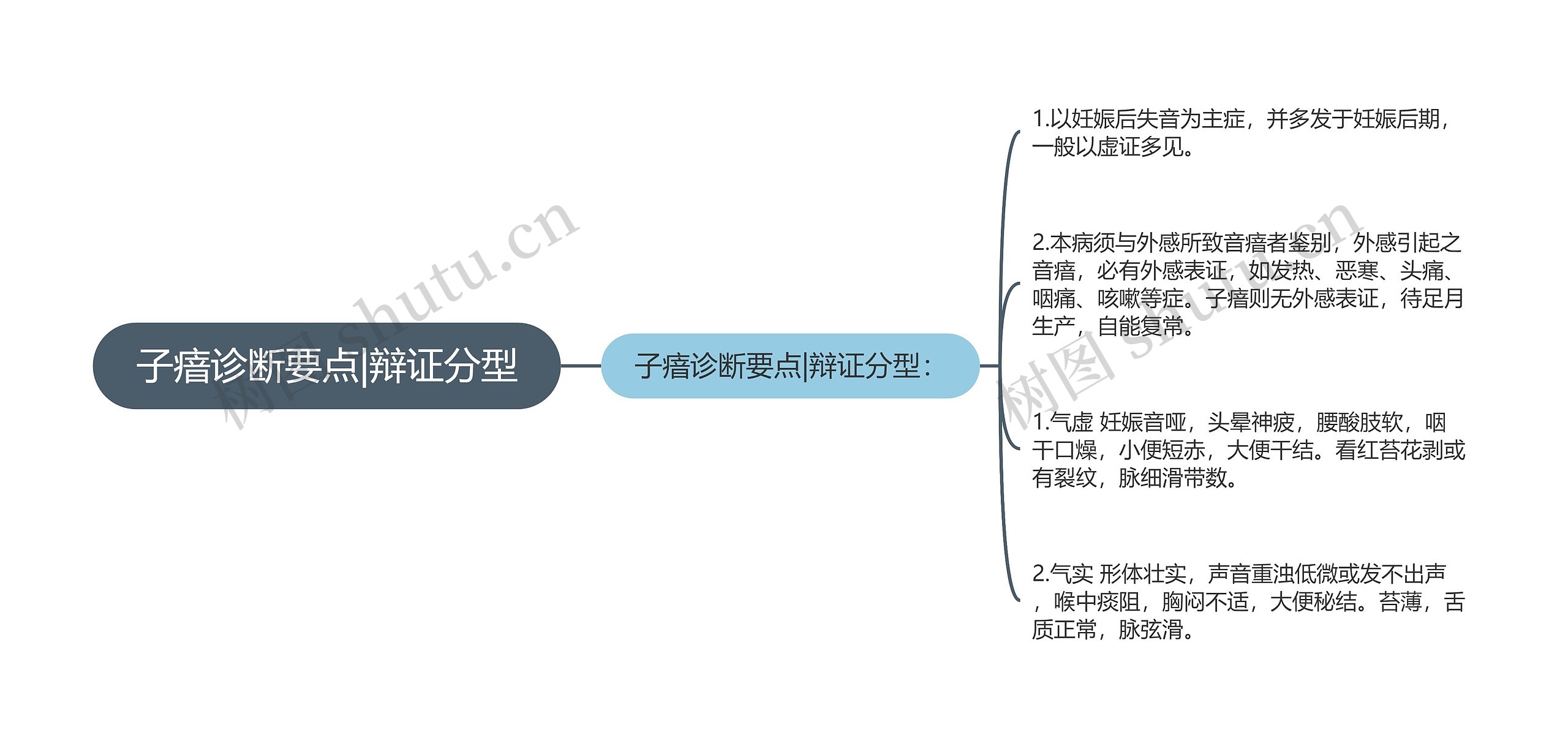 子瘖诊断要点|辩证分型