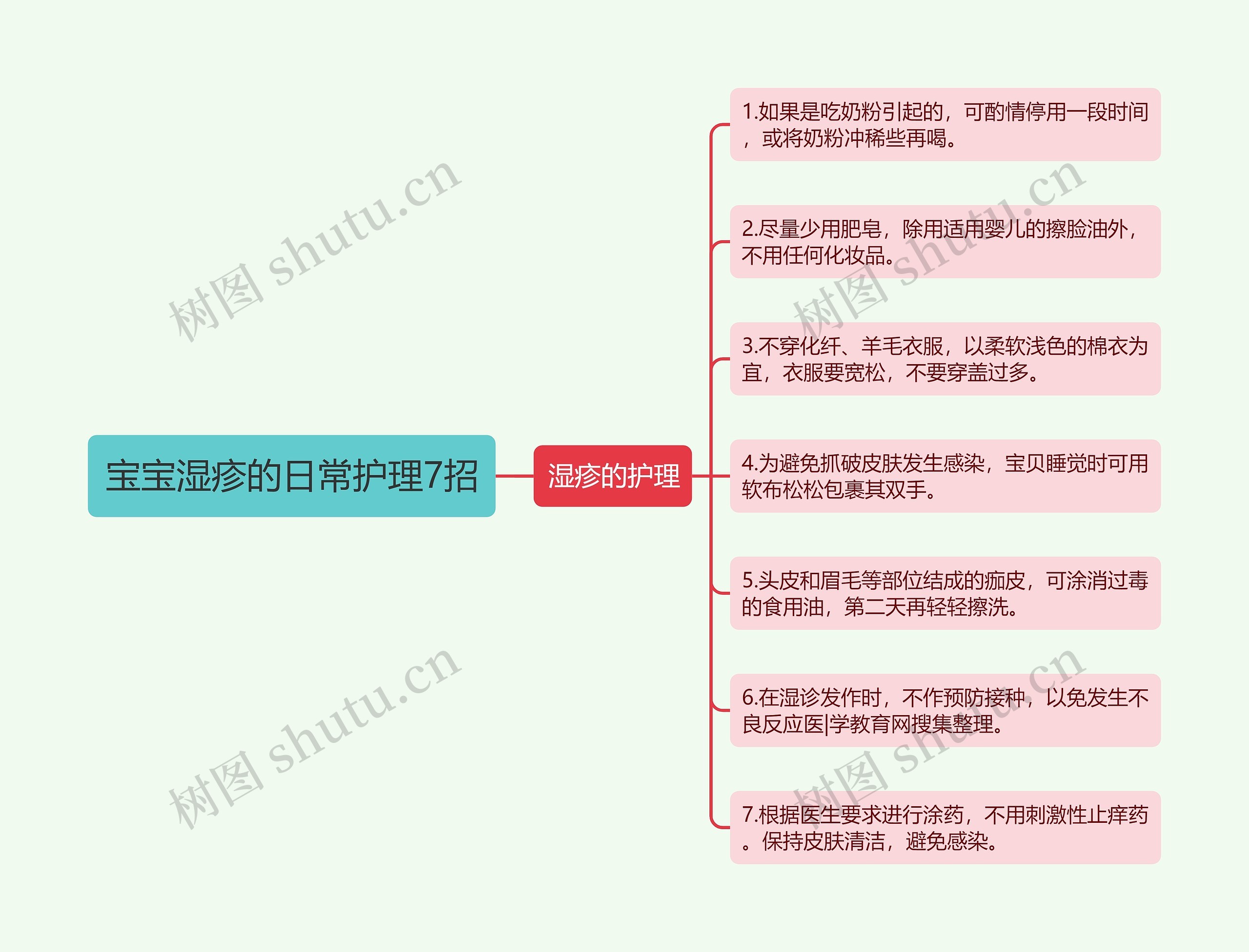 宝宝湿疹的日常护理7招