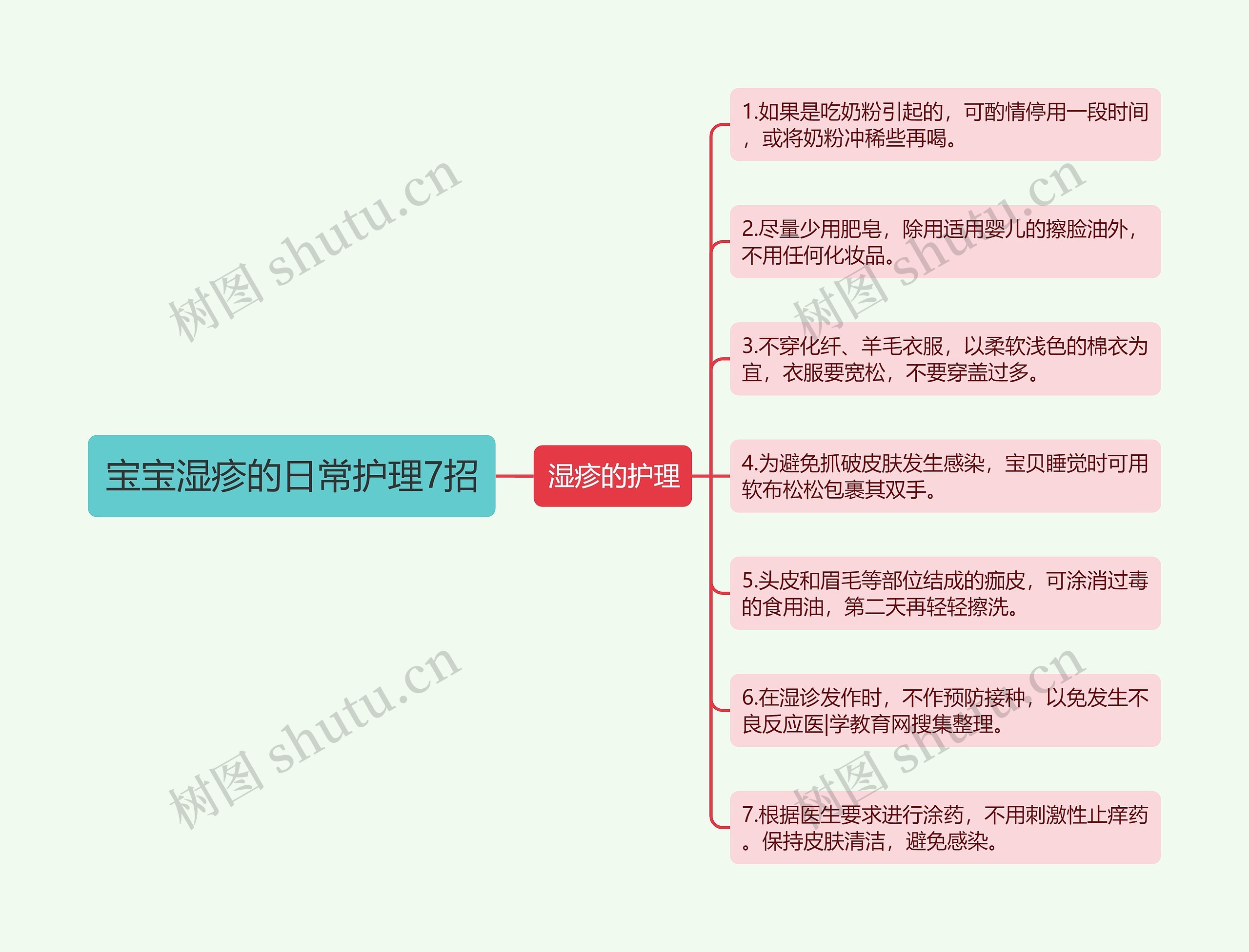 宝宝湿疹的日常护理7招思维导图