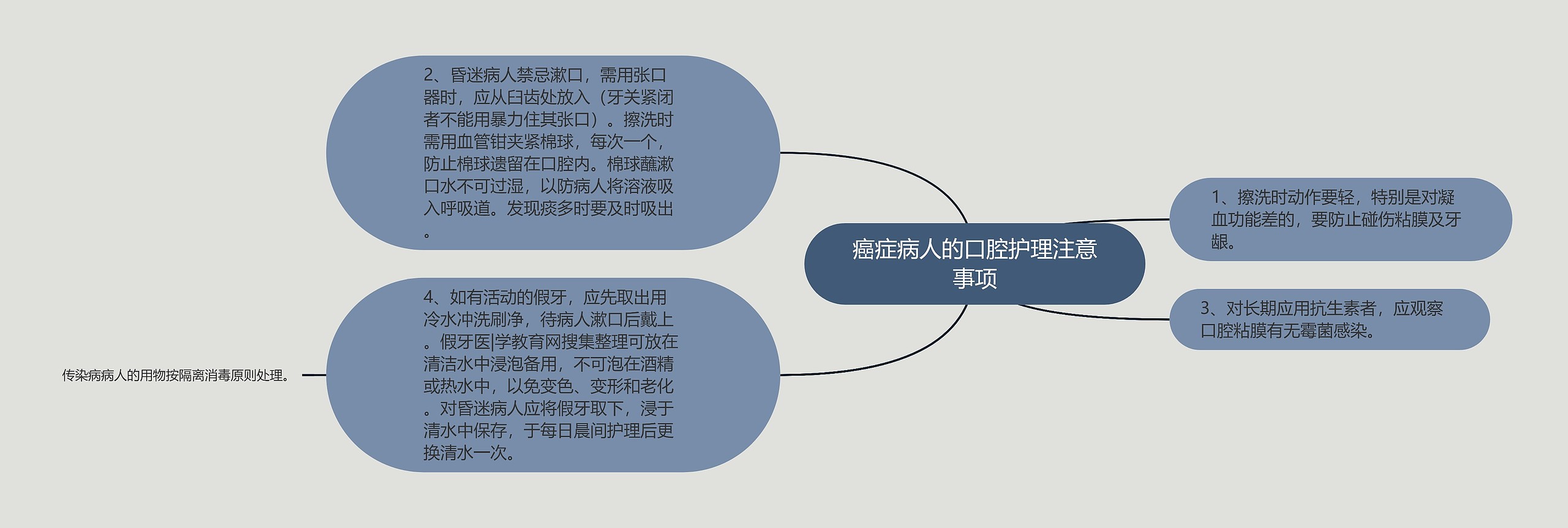 癌症病人的口腔护理注意事项