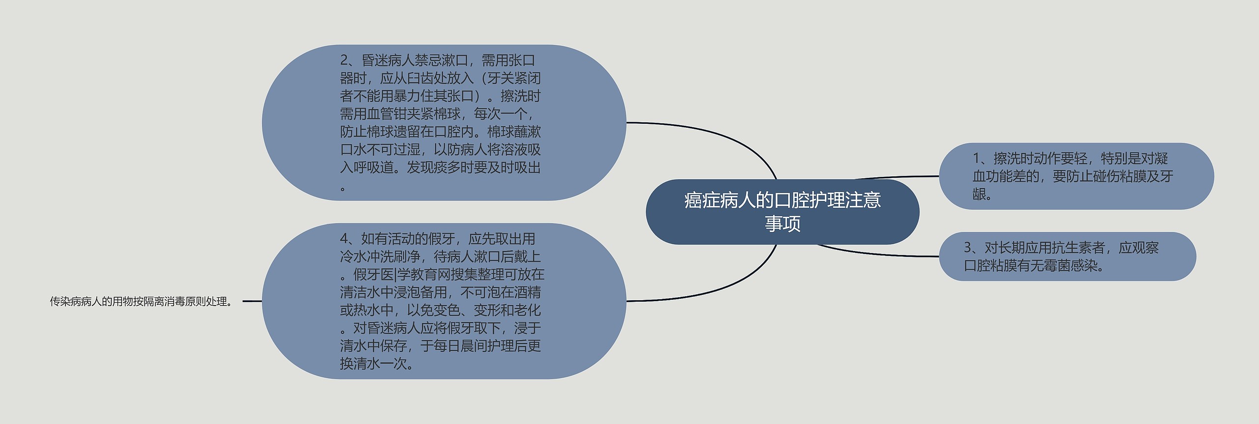 癌症病人的口腔护理注意事项 癌症病人的口腔护理注意事项