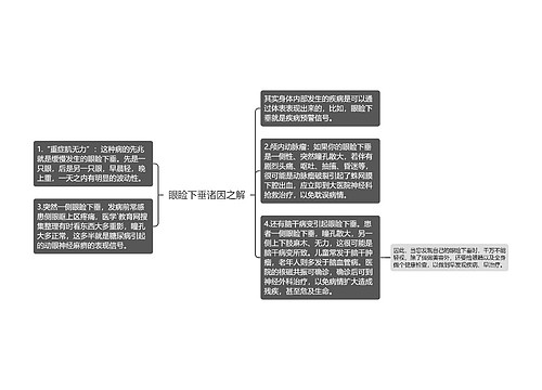 眼睑下垂诸因之解