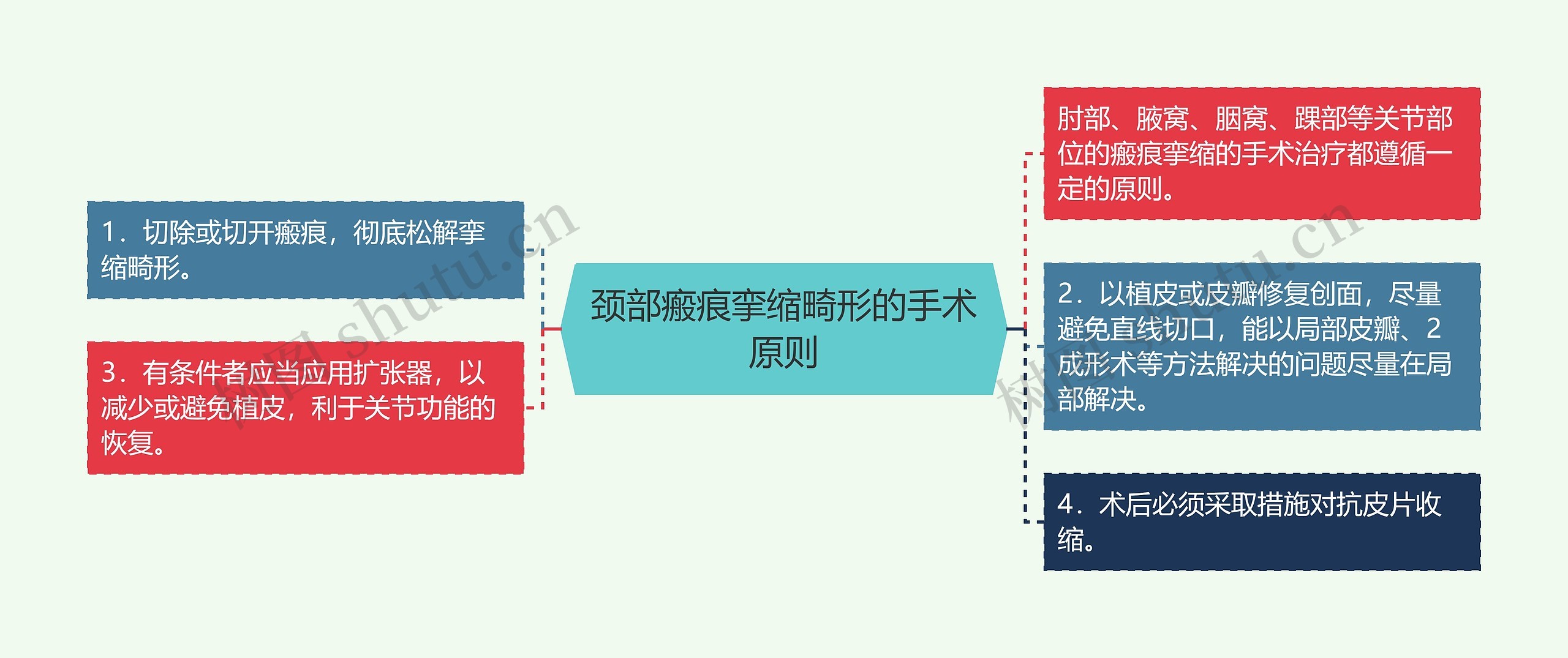 颈部瘢痕挛缩畸形的手术原则 颈部瘢痕挛缩畸形的手术原则