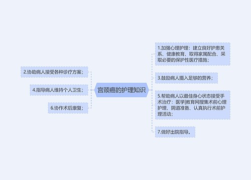 宫颈癌的护理知识