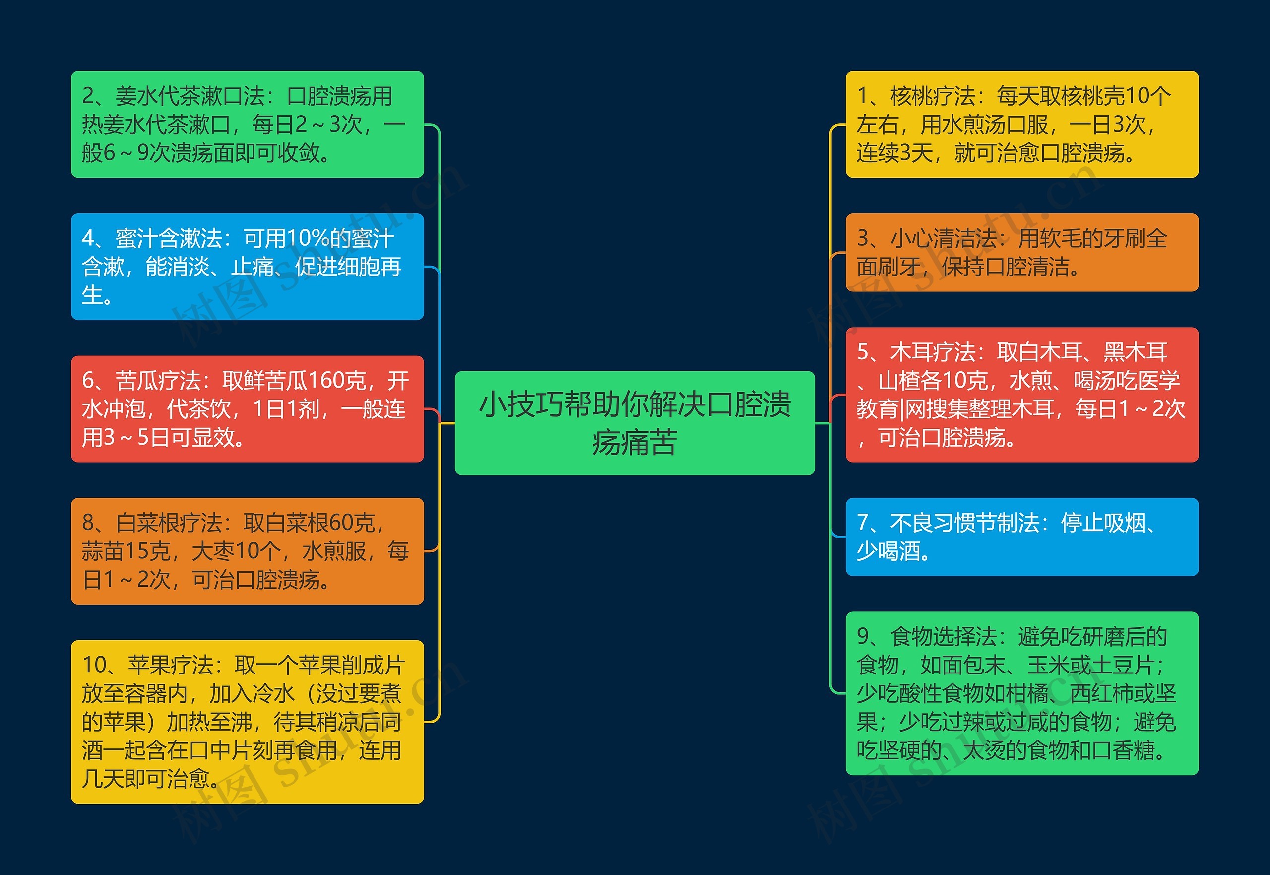 小技巧帮助你解决口腔溃疡痛苦