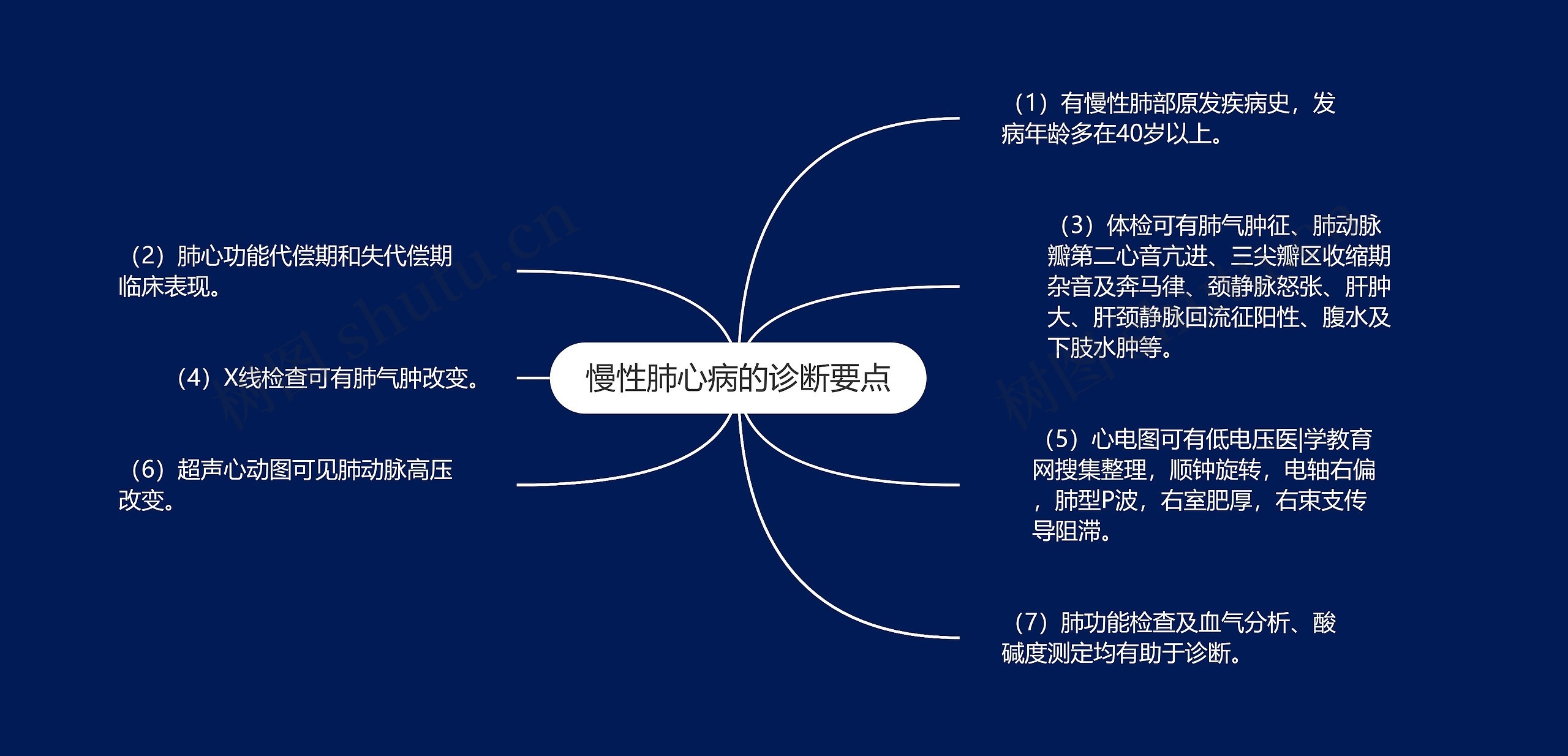 慢性肺心病的诊断要点 慢性肺心病的诊断要点