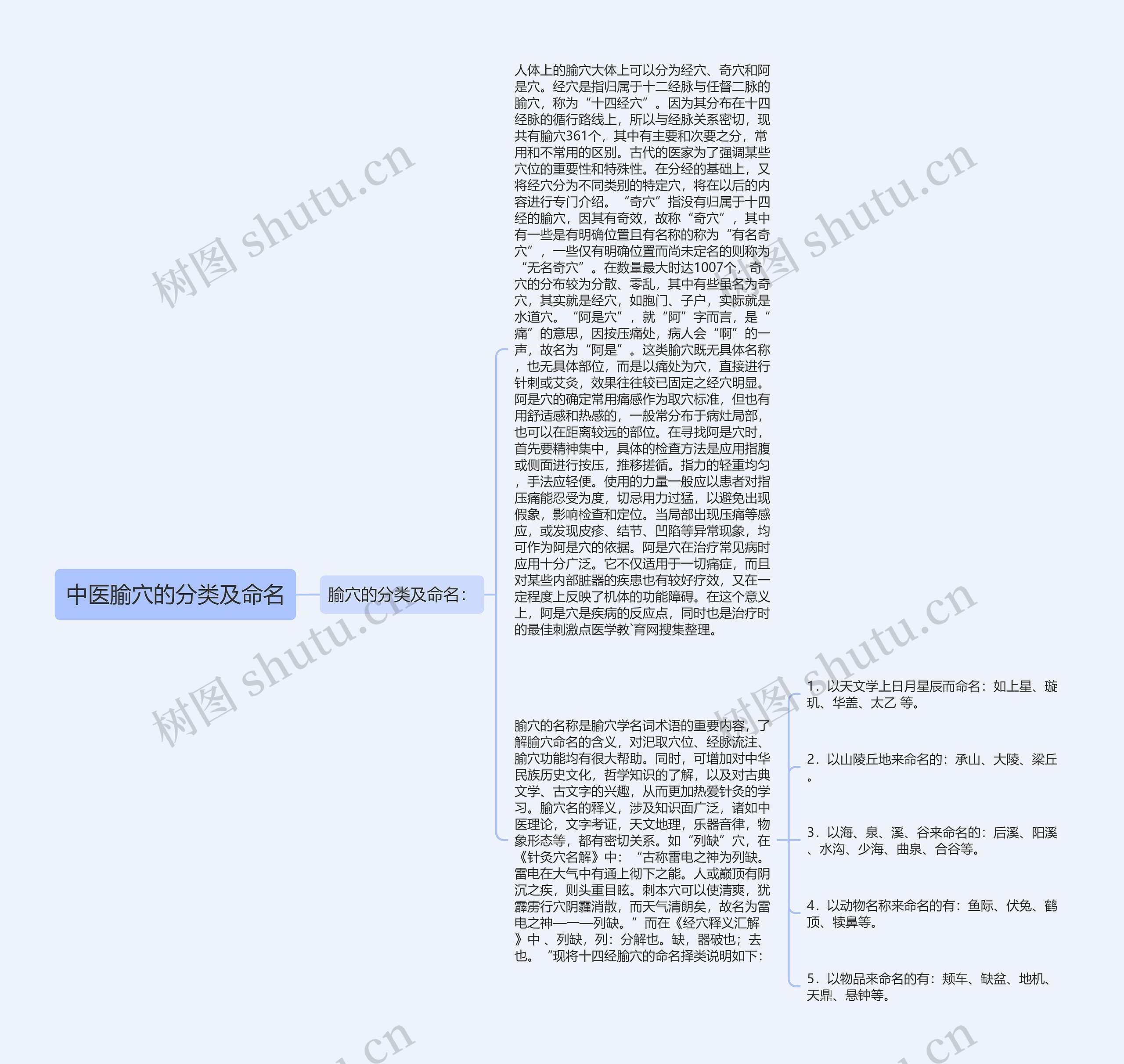 中医腧穴的分类及命名 中医腧穴的分类及命名