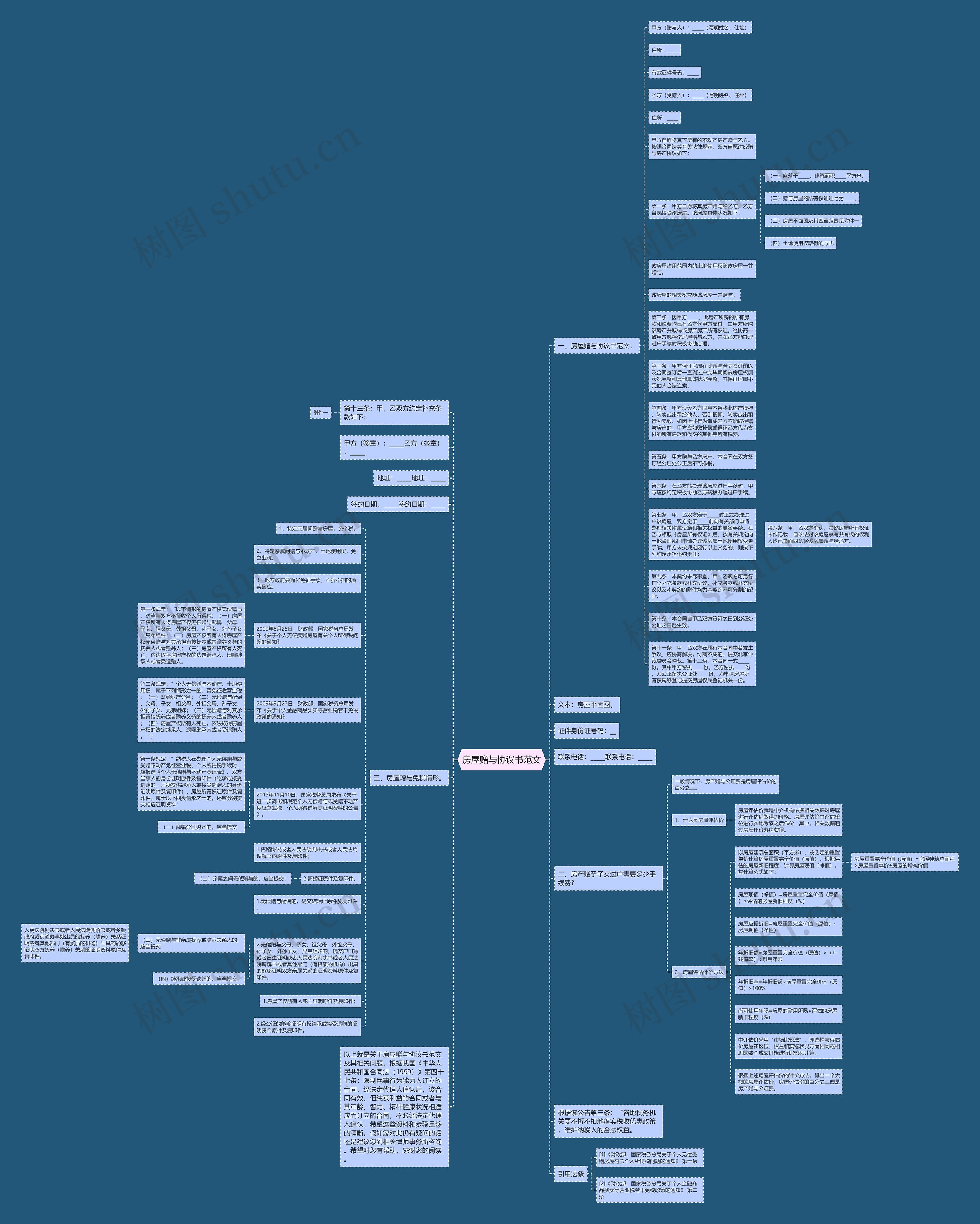 房屋赠与协议书范文思维导图