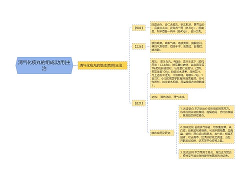 清气化痰丸的组成|功用|主治