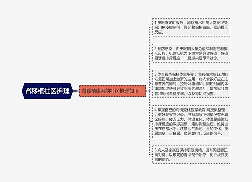 肾移植社区护理