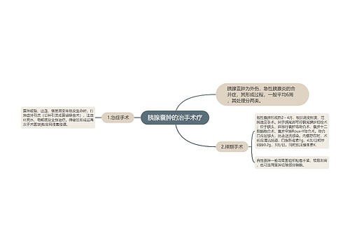 胰腺囊肿的治手术疗