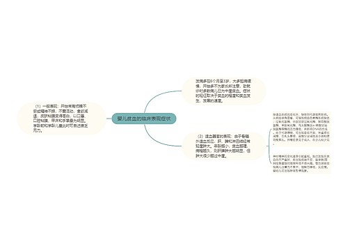 婴儿贫血的临床表现症状