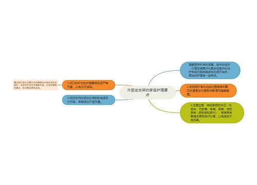 外固定支架的家庭护理要点