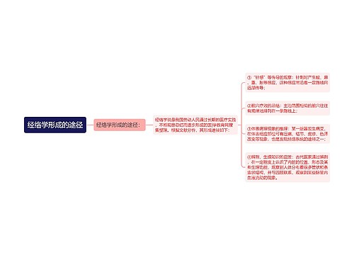 经络学形成的途径