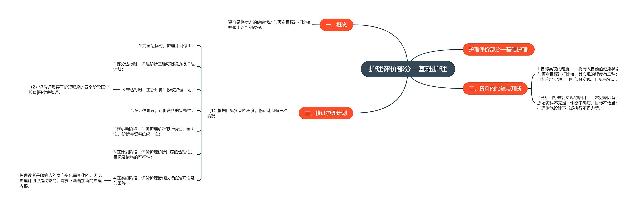 护理评价部分—基础护理