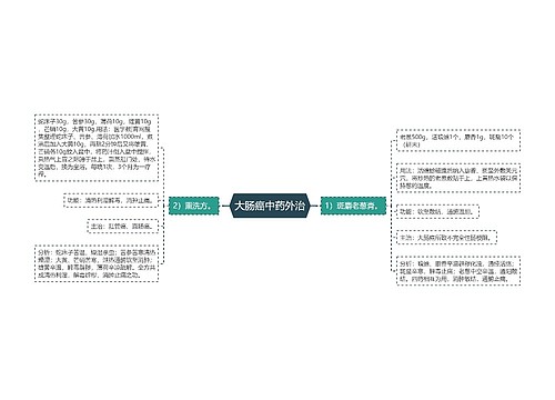 大肠癌中药外治