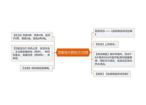 百部洗方的处方|功效