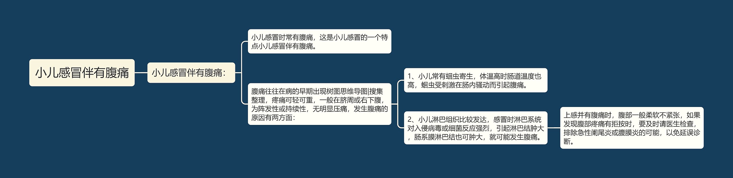 小儿感冒伴有腹痛 小儿感冒伴有腹痛