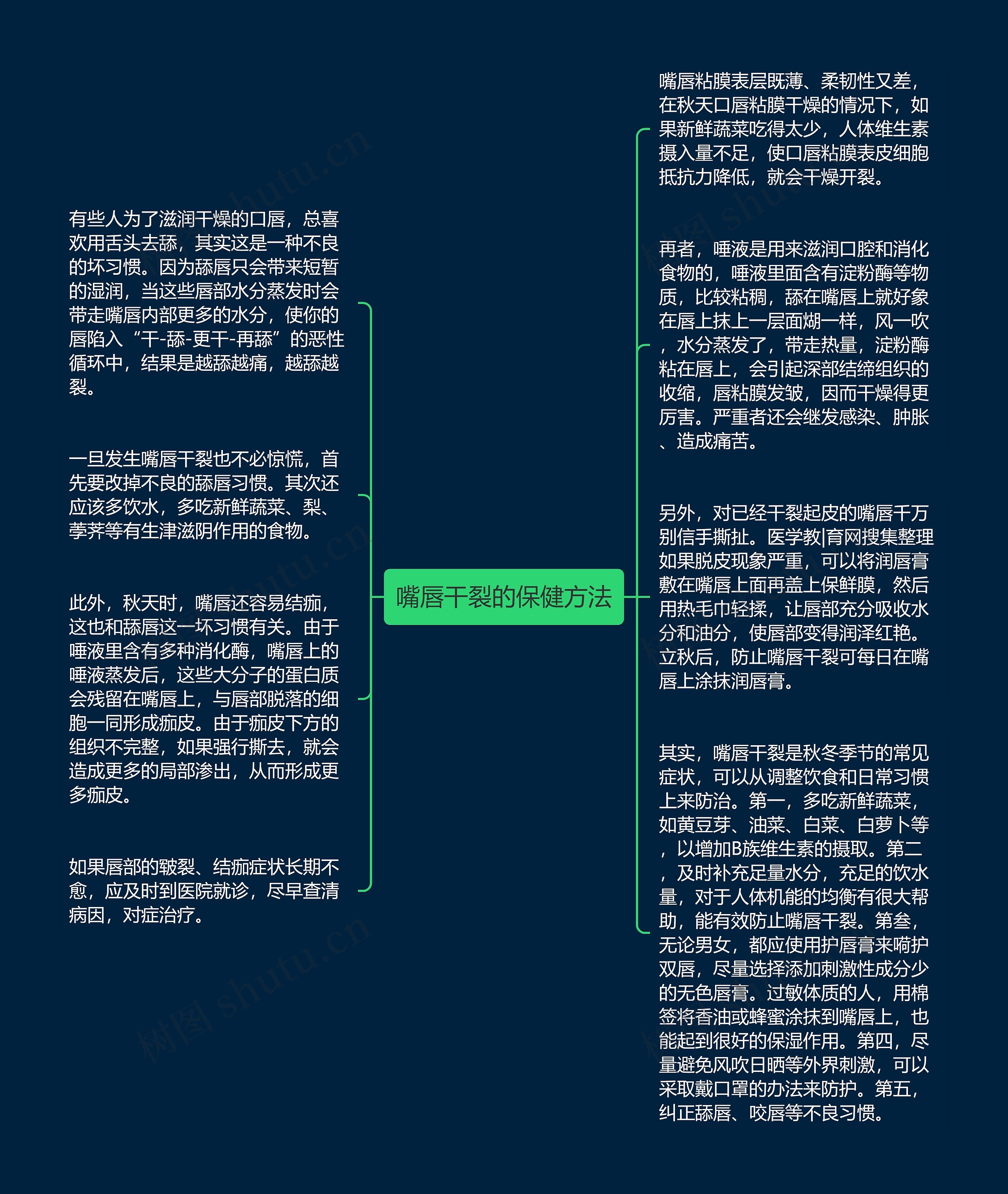 嘴唇干裂的保健方法