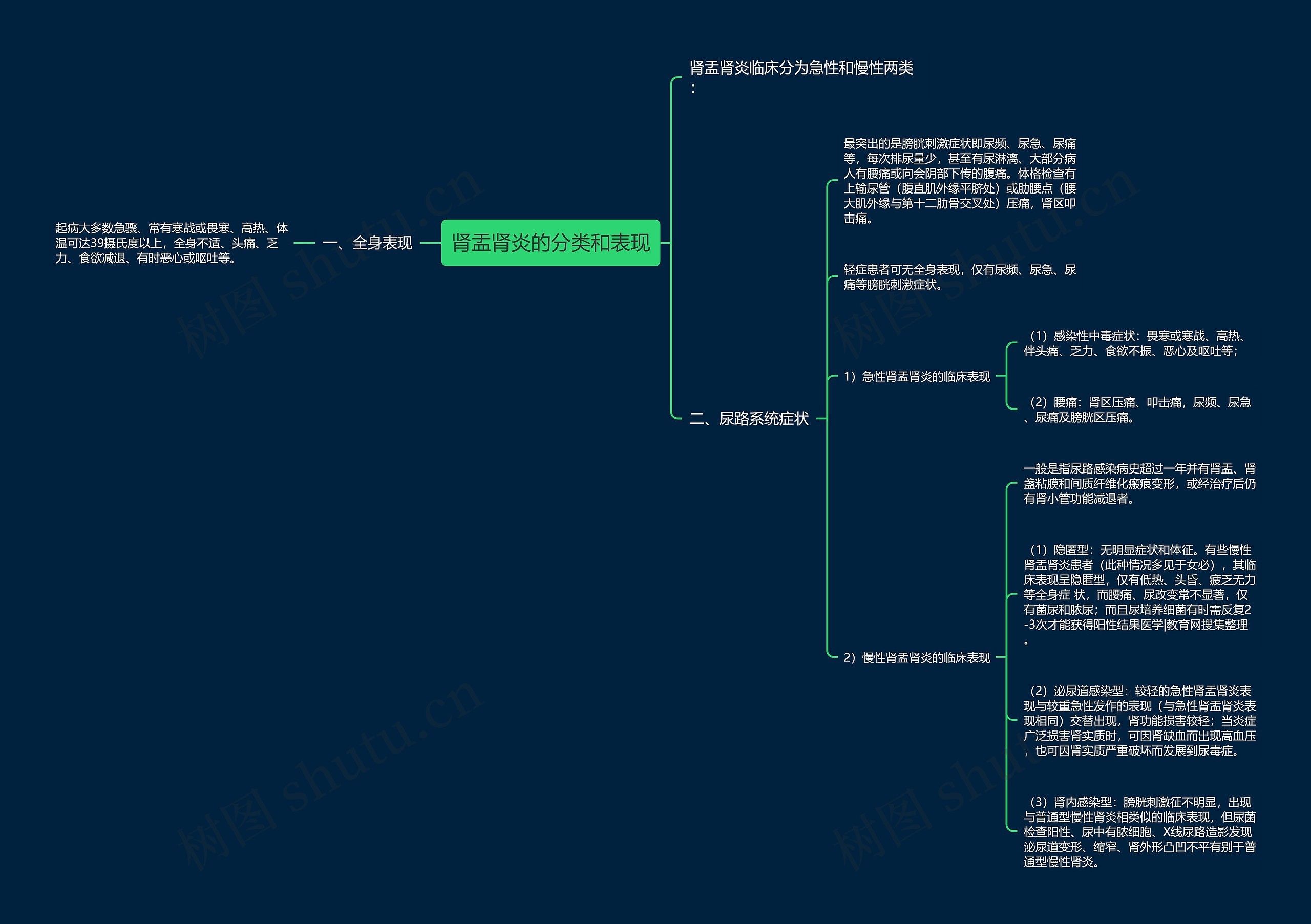 肾盂肾炎的分类和表现 肾盂肾炎的分类和表现
