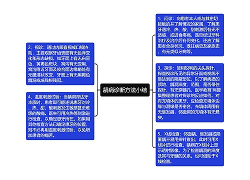 龋病诊断方法小结