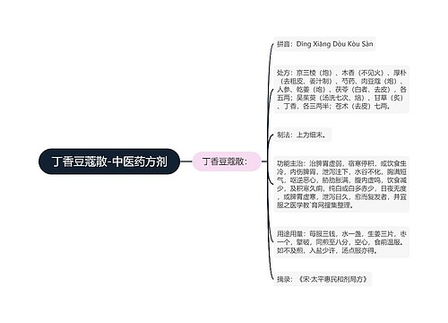 丁香豆蔻散-中医药方剂